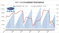 面對“減虧”鋼企應(yīng)當(dāng)何去何從？