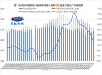 蘭格點評：“增強信貸總量”將帶旺“金九”鋼需？