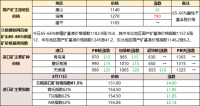 鐵礦石、廢鋼漲跌互現(xiàn) 焦炭偏強(qiáng)運(yùn)行