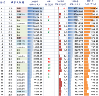 風(fēng)云突變！中國(guó)誕生***萬億級(jí)鋼企！堪比第22城！正在改變世界鋼鐵格局？