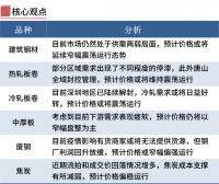 鋼廠限產(chǎn)期螺翻紅，鋼價(jià)漲跌空間有限