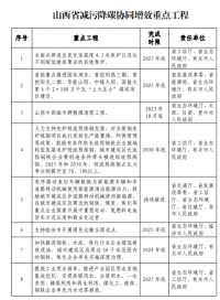 山西：太原及周邊區(qū)域不再審批新建鋼鐵、焦化、水泥項(xiàng)目